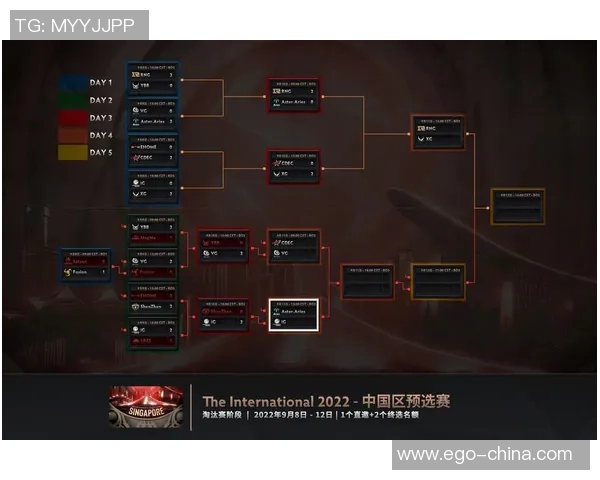DOTA2热议IG战队比赛速度引发的争议与讨论分析